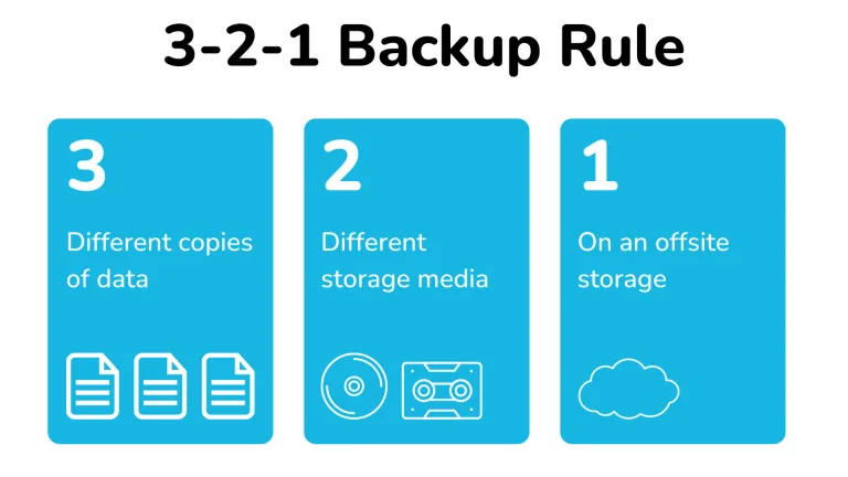 3-2-1 Backup Rule